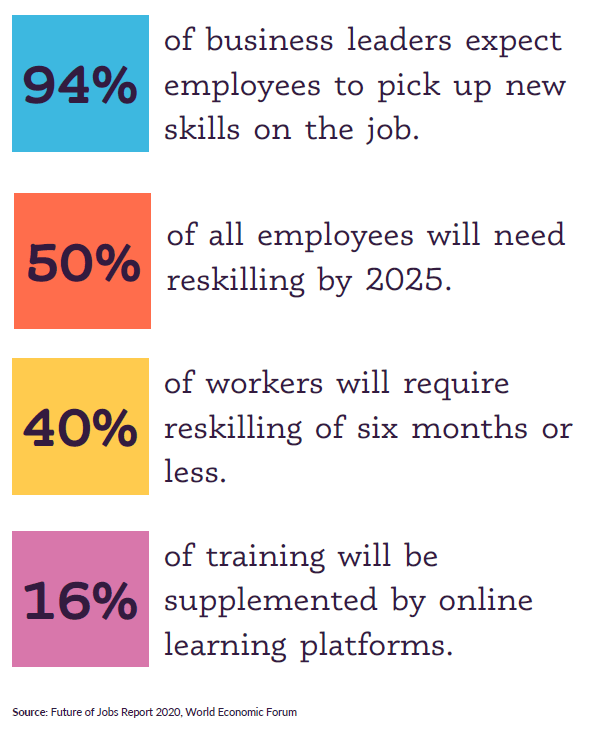 Statistics about the Top 10 Skills for 2025 and how simulation training may help.
